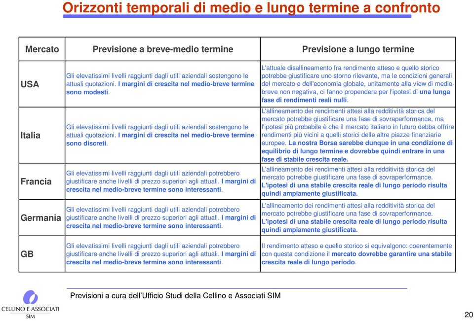 I margini di crescita nel medio-breve termine sono discreti. Gli elevatissimi livelli raggiunti dagli utili aziendali potrebbero giustificare anche livelli di prezzo superiori agli attuali.