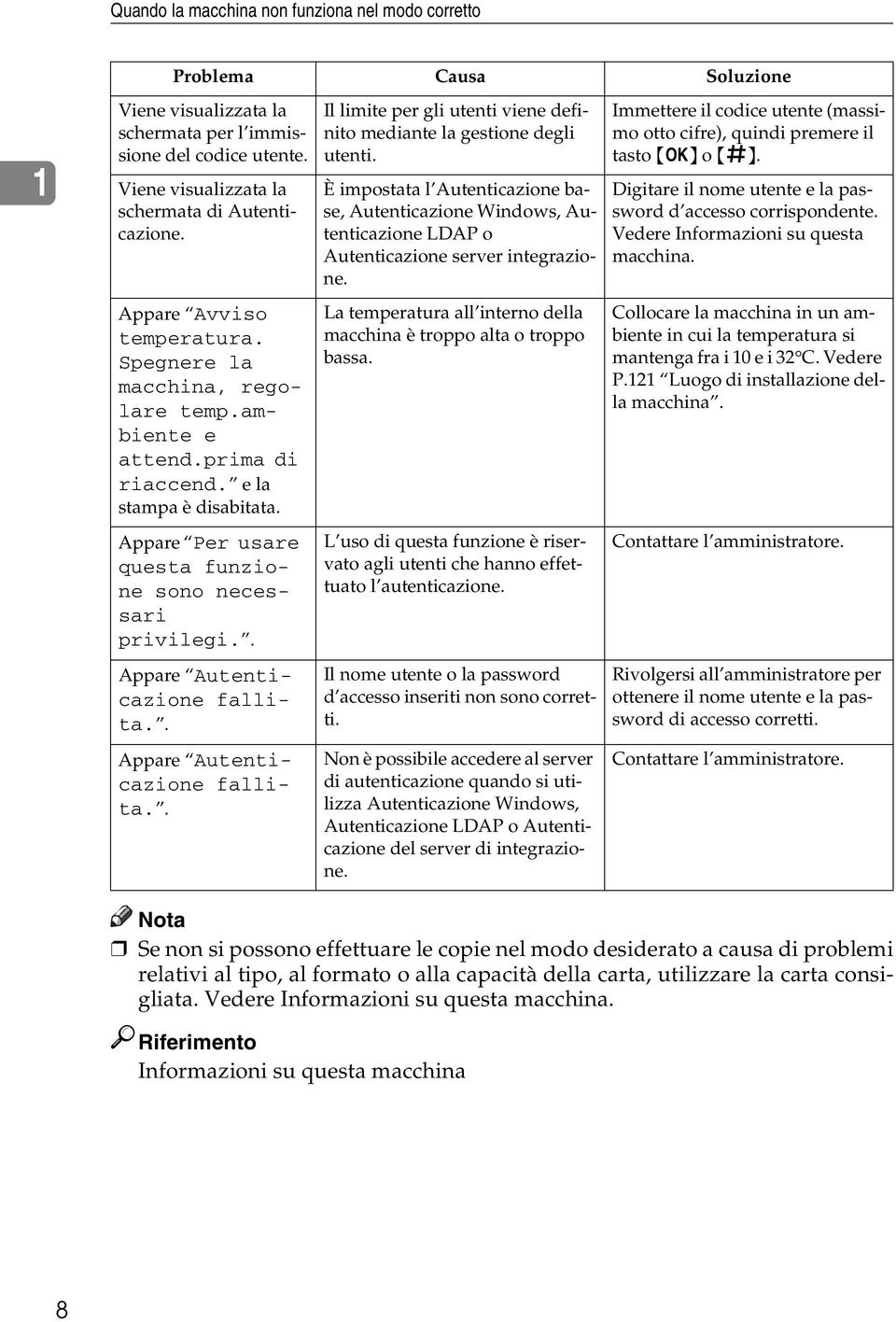 . Appare Autenticazione fallita.. Appare Autenticazione fallita.. Il limite per gli utenti viene definito mediante la gestione degli utenti.