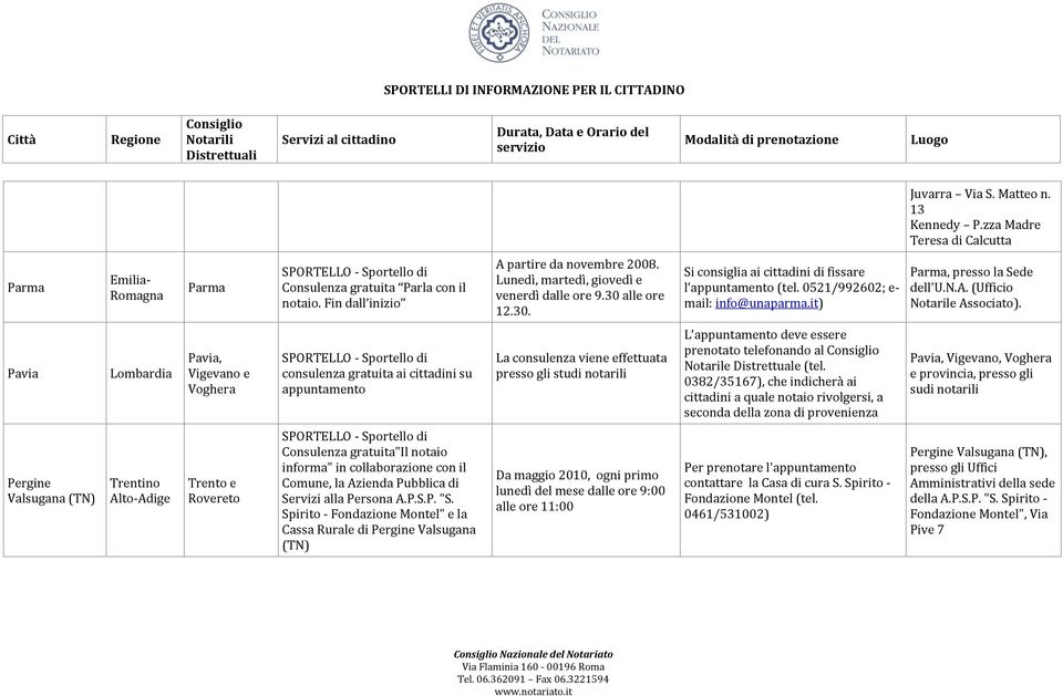 Pavia Pavia, Vigevano e Voghera consulenza gratuita ai cittadini su appuntamento La consulenza viene effettuata presso gli studi notarili L appuntamento deve essere prenotato telefonando al Notarile