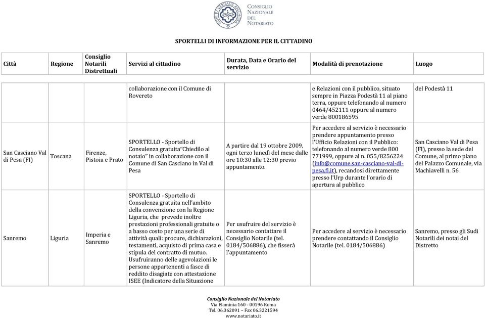 mese dalle ore 10:30 alle 12:30 previo appuntamento. Per accedere al è necessario prendere appuntamento presso l'ufficio Relazioni con il Pubblico: telefonando al numero verde 800 771999, oppure al n.