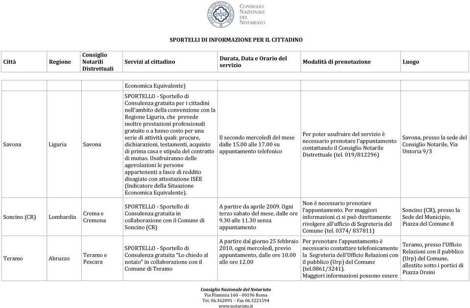 Usufruiranno delle agevolazioni le persone appartenenti a fasce di reddito disagiate con attestazione ISEE (Indicatore della Situazione Economica Equivalente).