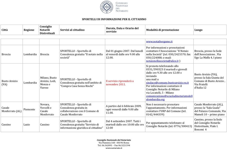 notaio nella società Consulenza gratuita nell ambito di Compra Casa Senza Rischi Casale Monferrato Consulenza gratuita Servizio di informazione giuridica al cittadino Dal 01 giugno 2007.