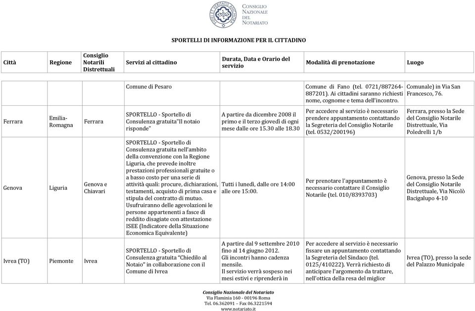 Consulenza gratuita"il notaio risponde" Consulenza gratuita nell ambito della convenzione con la Liguria, che prevede inoltre prestazioni professionali gratuite o a basso costo per una serie di