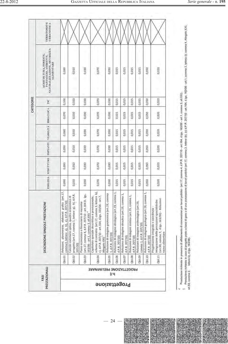 REPUBBLICA ITALIANA