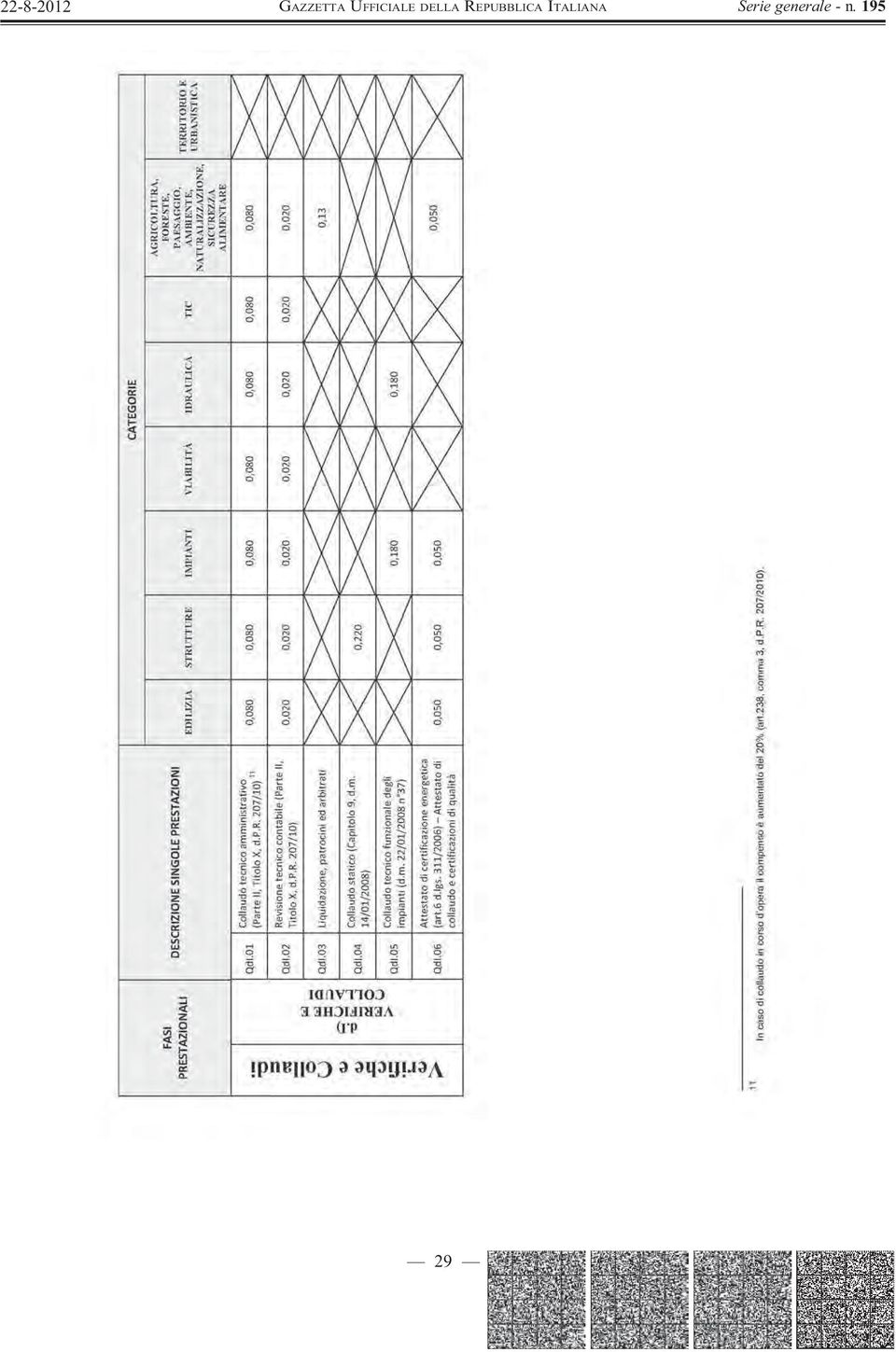 REPUBBLICA ITALIANA