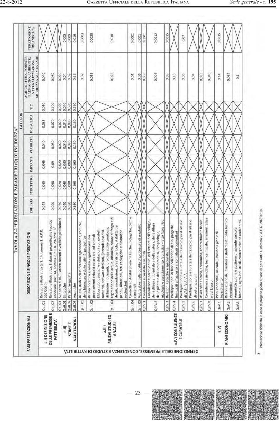 REPUBBLICA ITALIANA