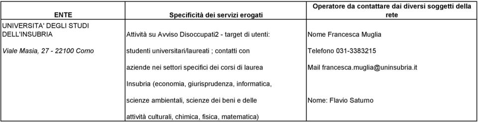 specifici dei corsi di laurea Mail francesca.muglia@uninsubria.