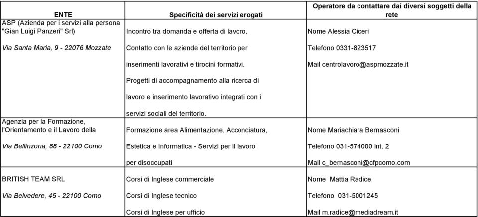 it Progetti di accompagnamento alla ricerca di lavoro e inserimento lavorativo integrati con i servizi sociali del territorio.