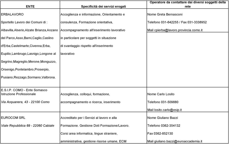 it del Parco,Asso,Barni,Caglio,Caslino d'erba,castelmarte,civenna,erba, Eupilio,Lambrugo,Lasnigo,Longone al in particolare per soggetti in situazione di svantaggio rispetto all'inserimento lavorativo