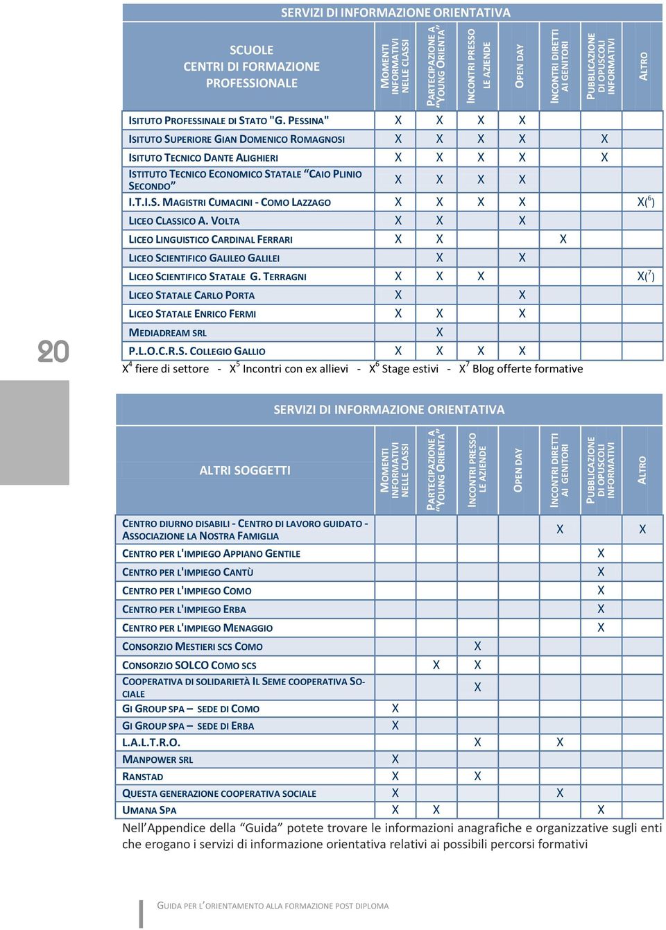 FORMAZIONE PROFESSIONALE 20 ISITUTO PROFESSINALE DI STATO "G.