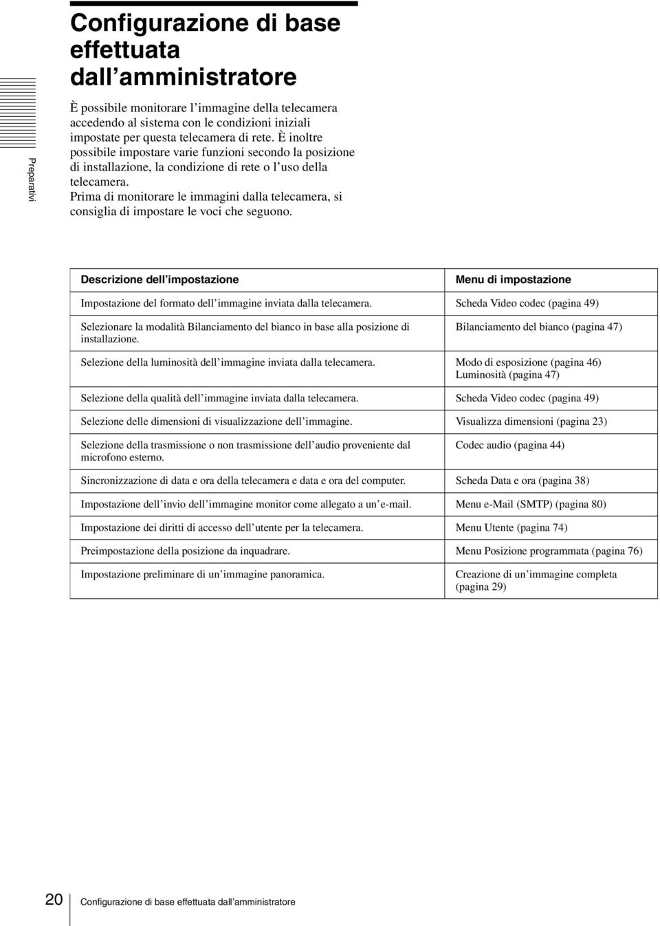 Prima di monitorare le immagini dalla telecamera, si consiglia di impostare le voci che seguono.