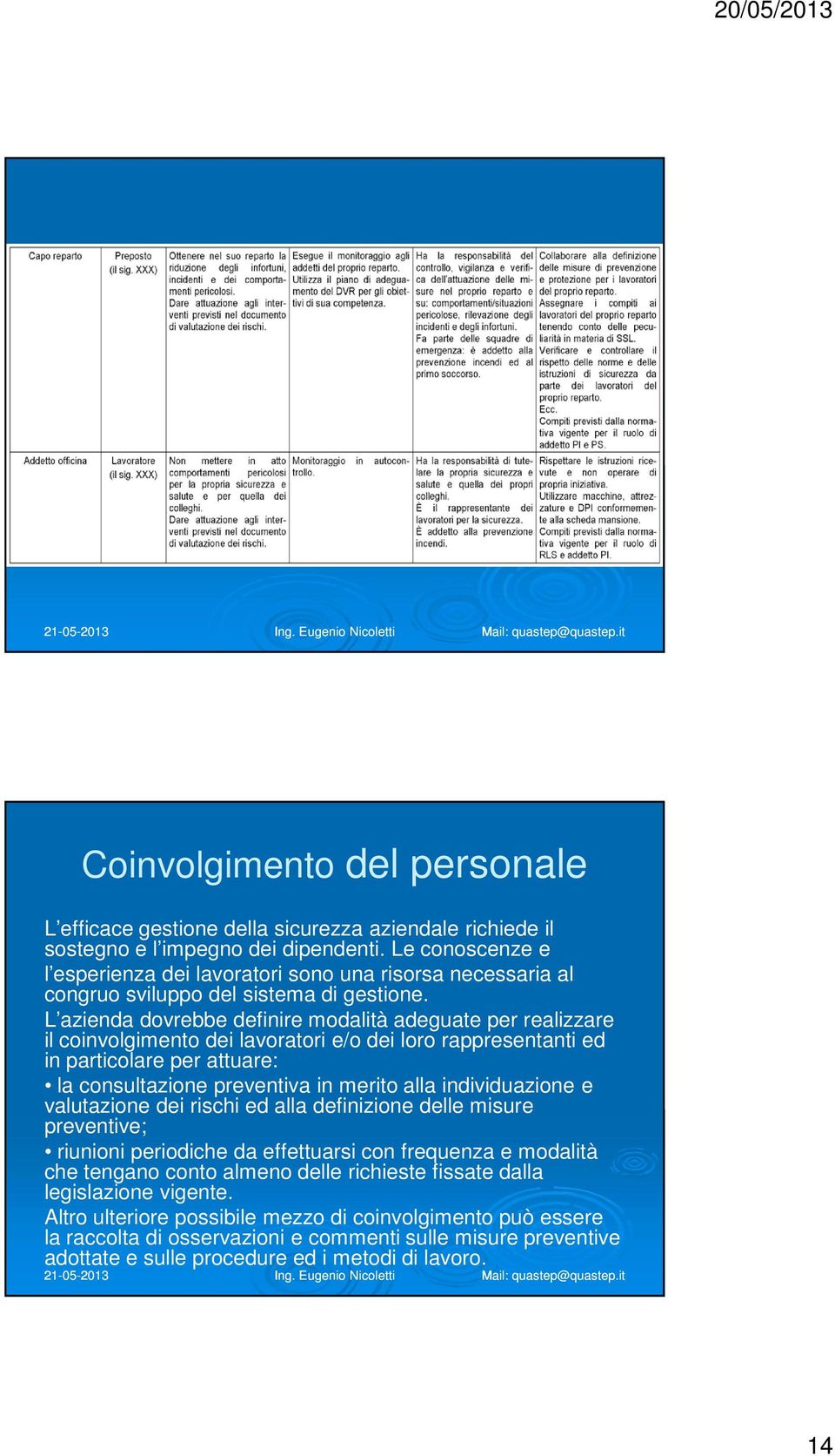 L azienda dovrebbe definire modalità adeguate per realizzare il coinvolgimento dei lavoratori e/o dei loro rappresentanti ed in particolare per attuare: la consultazione preventiva in merito alla