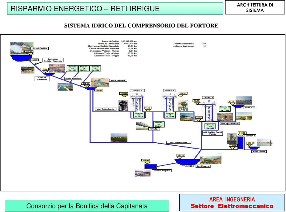 SISTEMA SISTEMA IDRICO