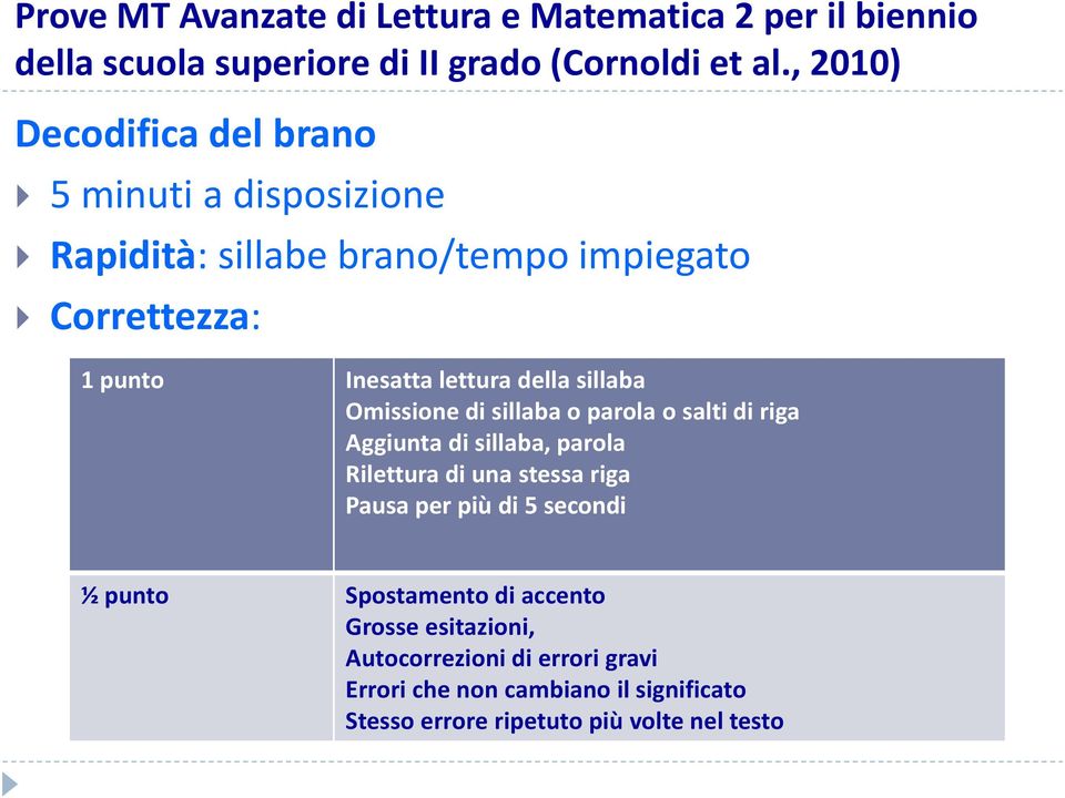 sillaba Omissione di sillaba o parola o salti di riga Aggiunta di sillaba, parola Rilettura di una stessa riga Pausa per più di 5