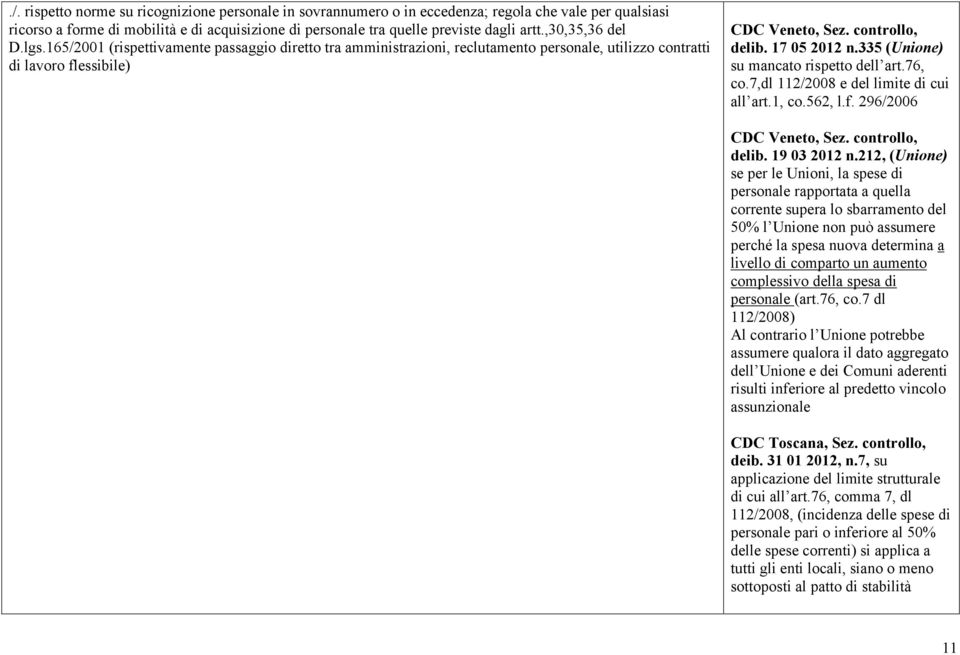 335 (Unione) su mancato rispetto dell art.76, co.7,dl 112/2008 e del limite di cui all art.1, co.562, l.f. 296/2006 CDC Veneto, Sez. controllo, delib. 19 03 2012 n.