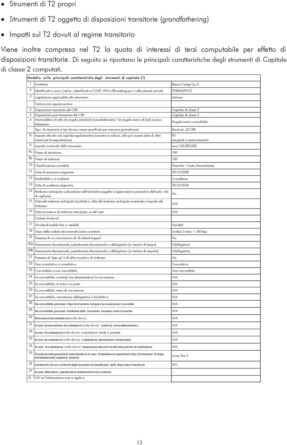 Modello sulle principali caratteristiche degli strumenti di capitale (1) 1 Emittente Banca Carige S.p.A. 2 Identificativo unico {ad es.