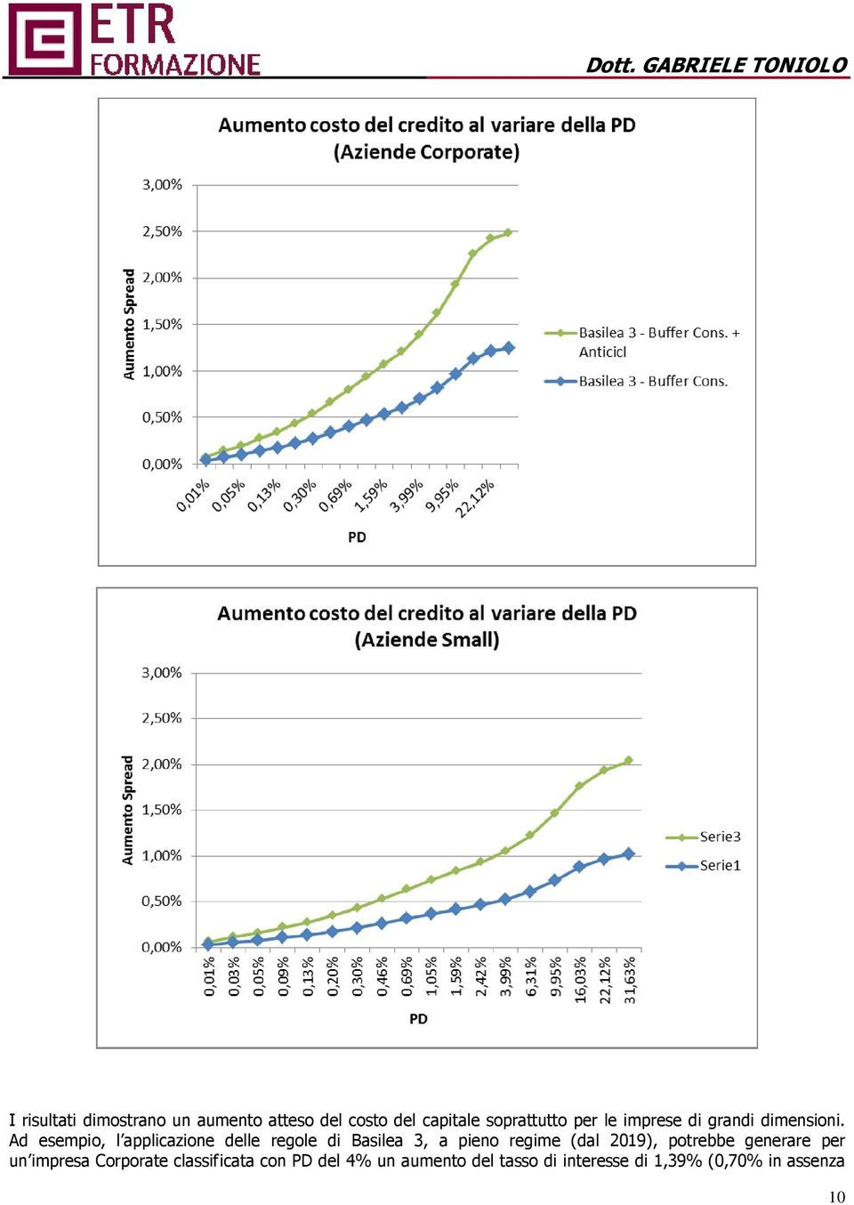 Ad esempio, l applicazione delle regole di Basilea 3, a pieno regime (dal 2019),