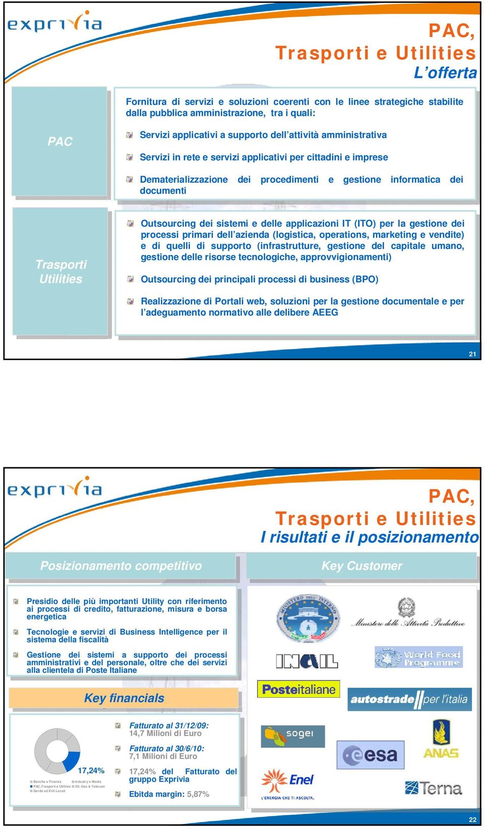 (logistic, oprtions, mrkting vnt) qulli supporto (infrstruttur, gstion dl cpitl umno, gstion dll risors tcnologich, pprovvigionmnti) Outsourcing di principli procssi businss (BPO) Rlizzzion Portli