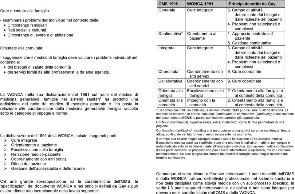 La WONCA nella sua dichiarazione del 1991 sul ruolo del medico di medicina generale/di famiglia nei sistemi sanitari 9 ha prodotto una definizione del ruolo del medico di medicina generale e l ha