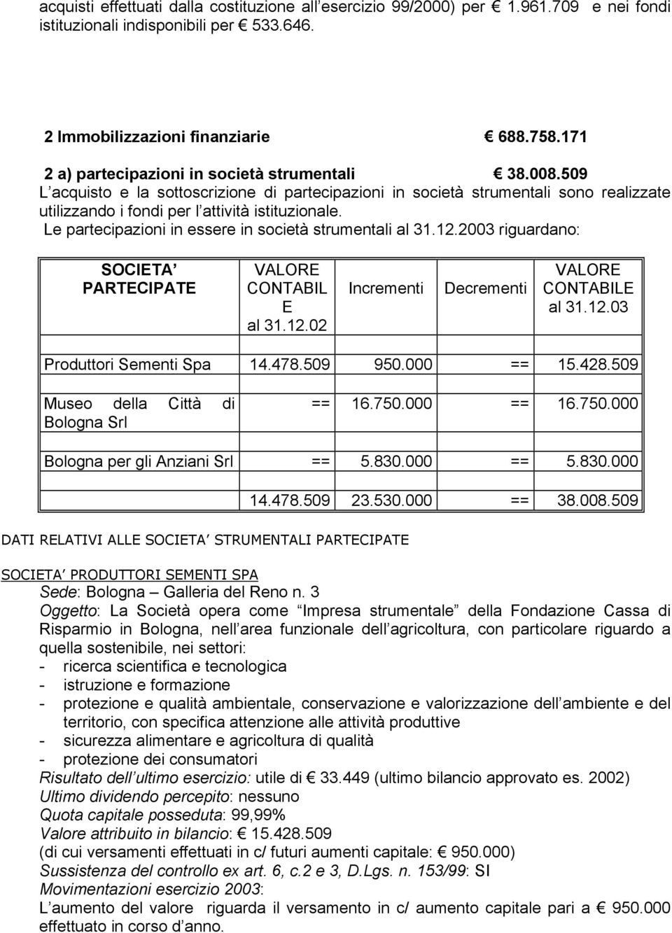 Le partecipazioni in essere in società strumentali al 31.12.2003 riguardano: SOCIETA PARTECIPATE VALORE CONTABIL E al 31.12.02 Incrementi Decrementi VALORE CONTABILE al 31.12.03 Produttori Sementi Spa 14.