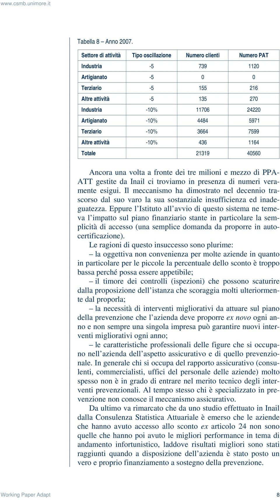 4484 5971 Terziario -10% 3664 7599 Altre attività -10% 436 1164 Totale 21319 40560 Ancora una volta a fronte dei tre milioni e mezzo di PPA- ATT gestite da Inail ci troviamo in presenza di numeri