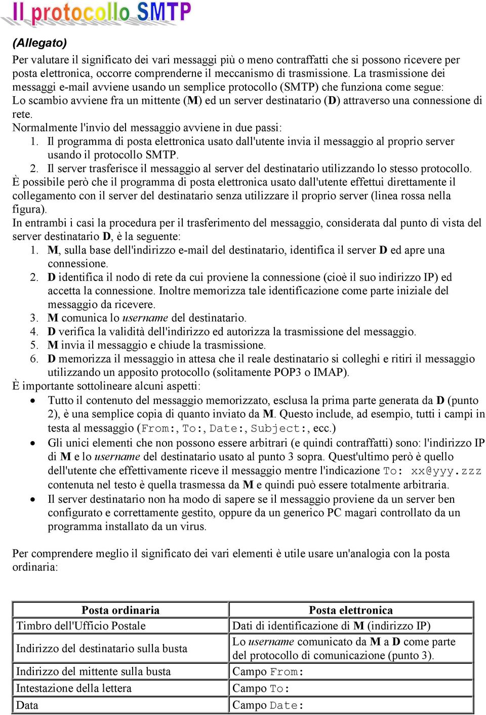 connessione di rete. Normalmente l'invio del messaggio avviene in due passi: 1. Il programma di posta elettronica usato dall'utente invia il messaggio al proprio server usando il protocollo SMTP. 2.