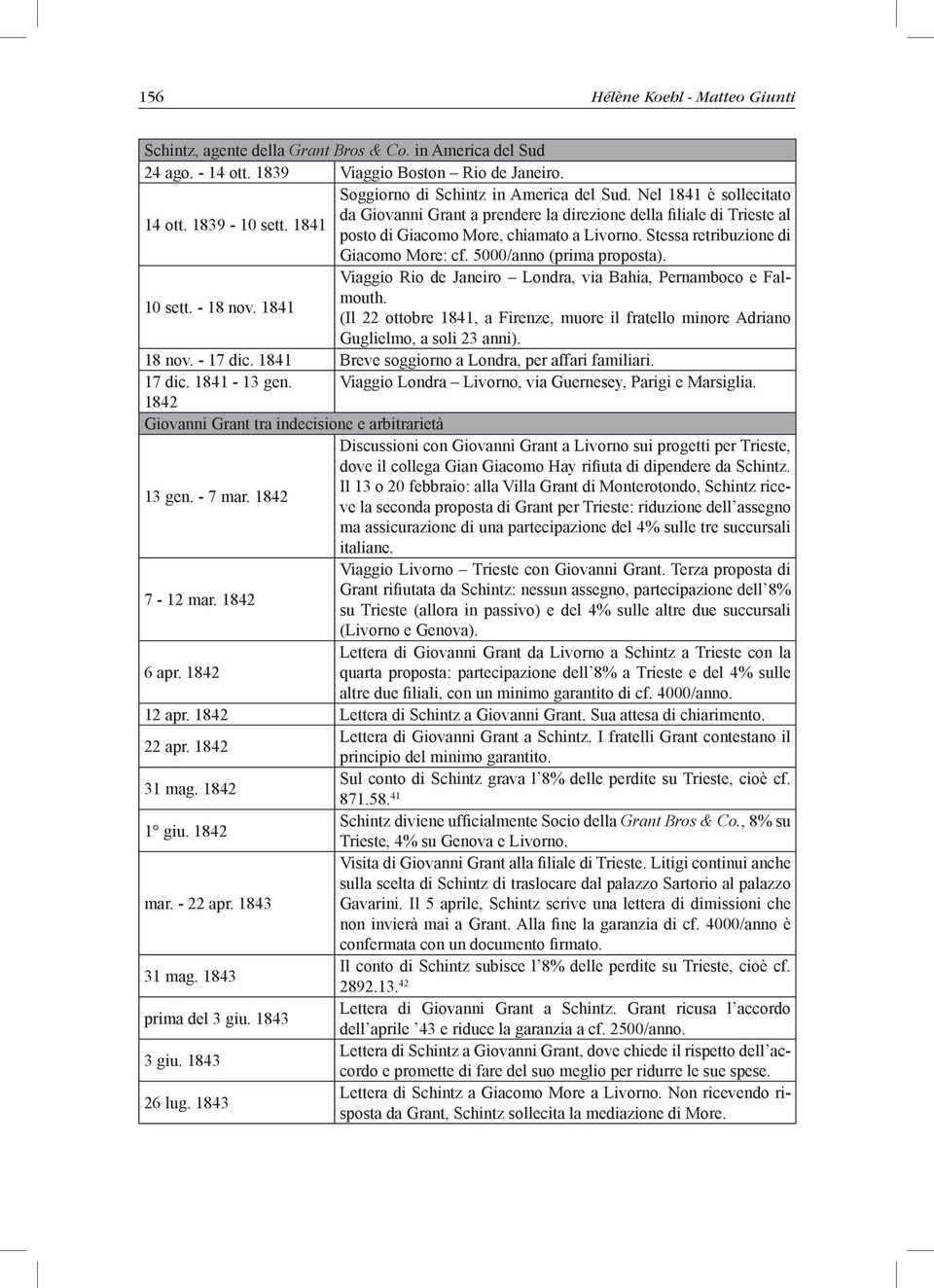 Stessa retribuzione di Giacomo More: cf. 5000/anno (prima proposta). Viaggio Rio de Janeiro Londra, via Bahia, Pernamboco e Falmouth. 10 sett. - 18 nov.