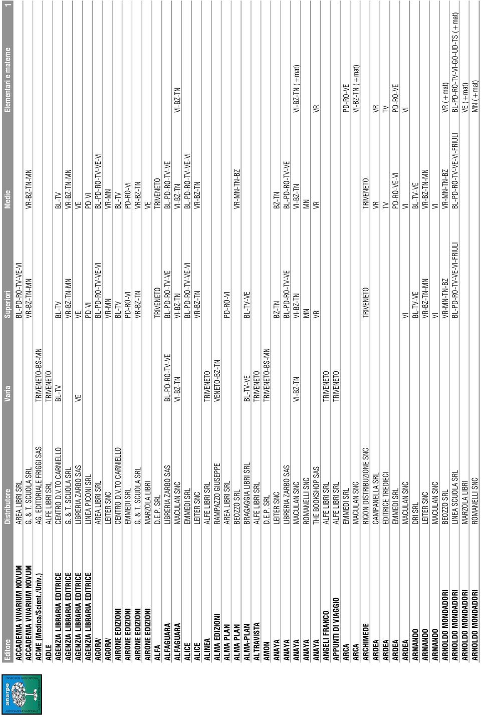 & T. SCUOLA SRL VR-BZ-TN-MN VR-BZ-TN-MN AGENZIA LIBRARIA EDITRICE LIBRERIA ZARBO SAS VE VE VE AGENZIA LIBRARIA EDITRICE LINEA PICONI SRL PD-VI PD-VI AGORA' AREA LIBRI SRL BL-PD-RO-TV-VE-VI