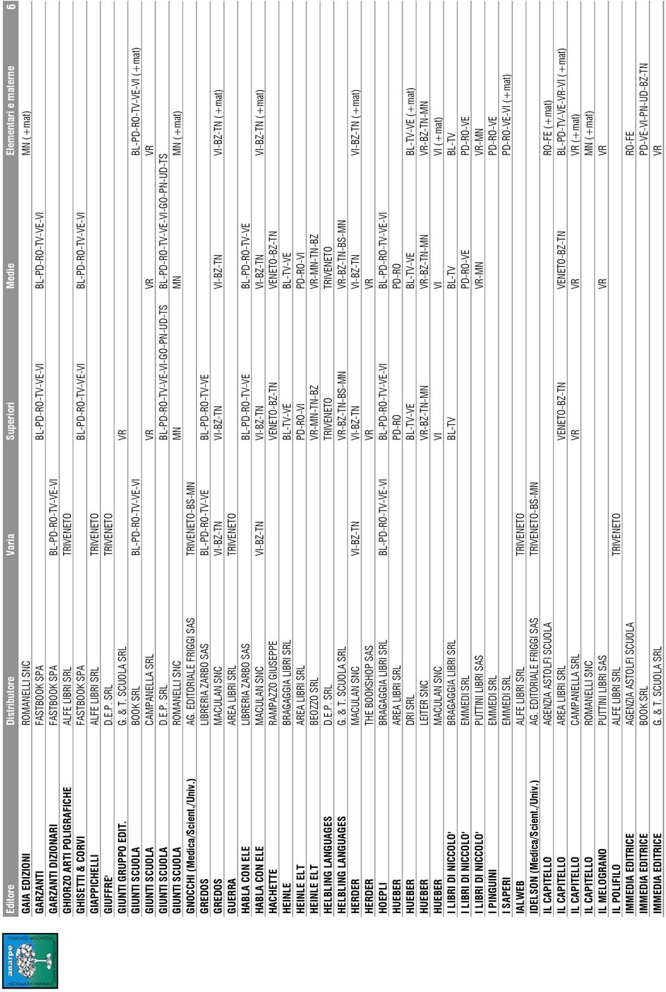G. & T. SCUOLA SRL VR GIUNTI SCUOLA BOOK SRL BL-PD-RO-TV-VE-VI BL-PD-RO-TV-VE-VI (+mat) GIUNTI SCUOLA CAMPANELLA SRL VR VR VR GIUNTI SCUOLA D.E.P. SRL BL-PD-RO-TV-VE-VI-GO-PN-UD-TS BL-PD-RO-TV-VE-VI-GO-PN-UD-TS GIUNTI SCUOLA ROMANELLI SNC MN MN MN (+mat) GNOCCHI (Medica/Scient.