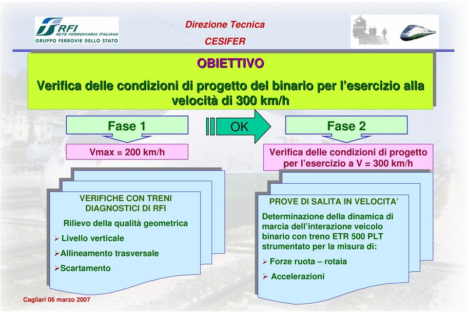 qualitàgeometrica Determinazione della della dinamica dinamica di di marcia marcia dell interazione dell interazione veicolo veicolo Livello Livello verticale binario con treno ETR 500 PLT verticale