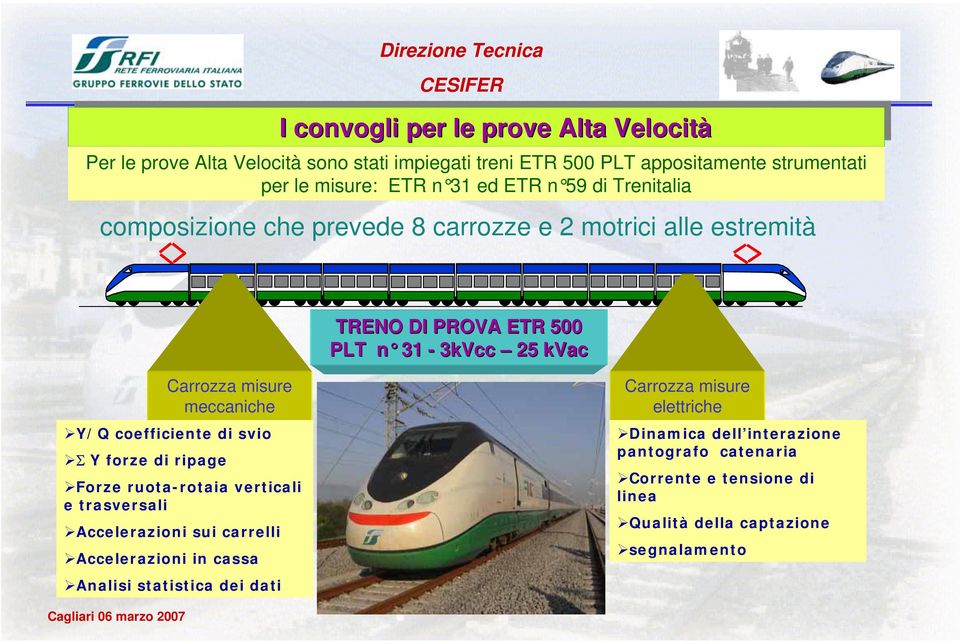 forze di ripage Forze ruota-rotaia verticali e trasversali Accelerazioni sui carrelli Accelerazioni in cassa Analisi statistica dei dati TRENO DI PROVA ETR 500