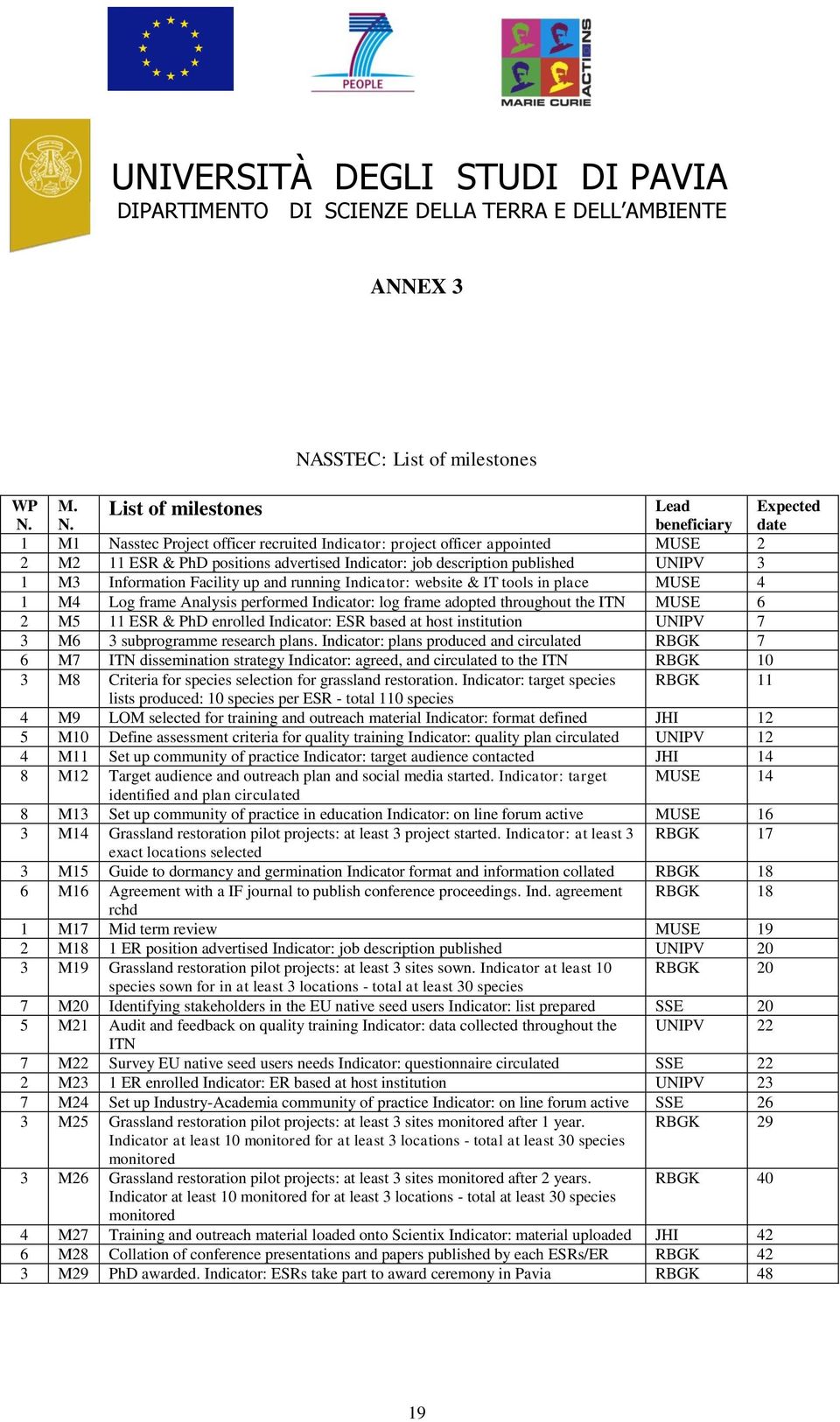 SSTEC: List of milestones M. N.