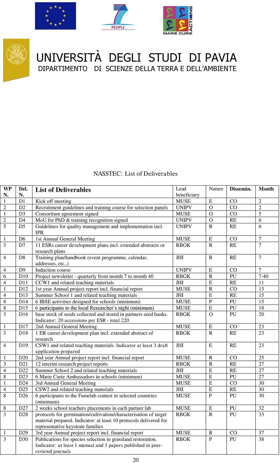 recognition signed UNIPV O RE 6 5 D5 Guidelines for quality management and implementation incl. UNIPV R RE 6 IPR 1 D6 1st Annual General Meeting MUSE E CO 7 3 D7 11 ESRs career development plans incl.