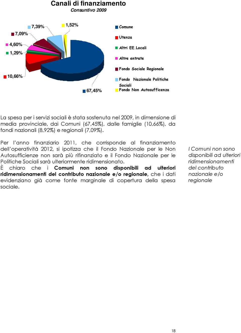 provinciale, dai Comuni (67,45%), dalle famiglie (10,66%), da fondi nazionali (8,92%) e regionali (7,09%).