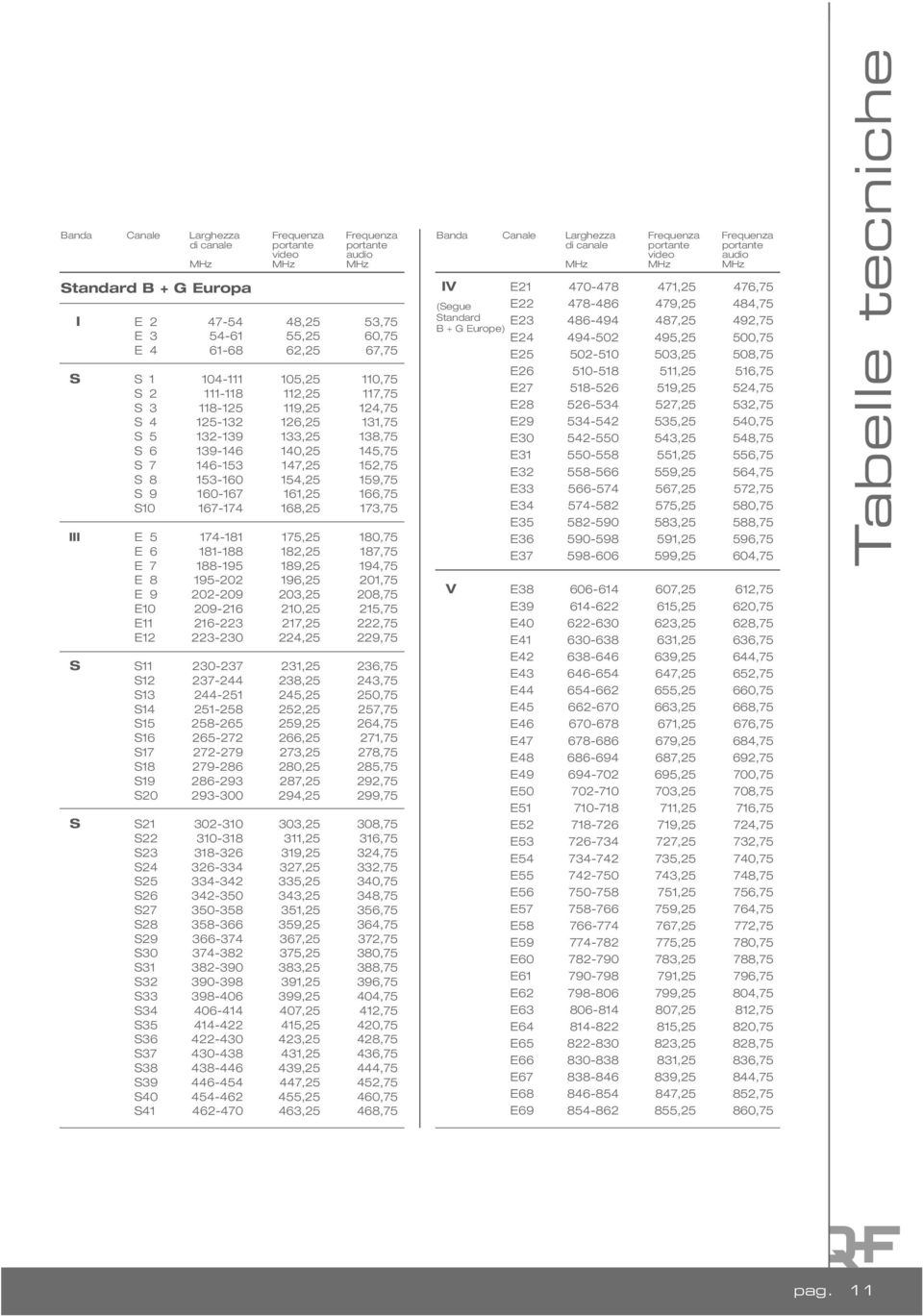 8,5 87,75 E 7 88-95 89,5 94,75 E 8 95-0 96,5 0,75 E 9 0-09 03,5 08,75 E0 09-6 0,5 5,75 E 6-3 7,5,75 E 3-30 4,5 9,75 S S 30-37 3,5 36,75 S 37-44 38,5 43,75 S3 44-5 45,5 50,75 S4 5-58 5,5 57,75 S5