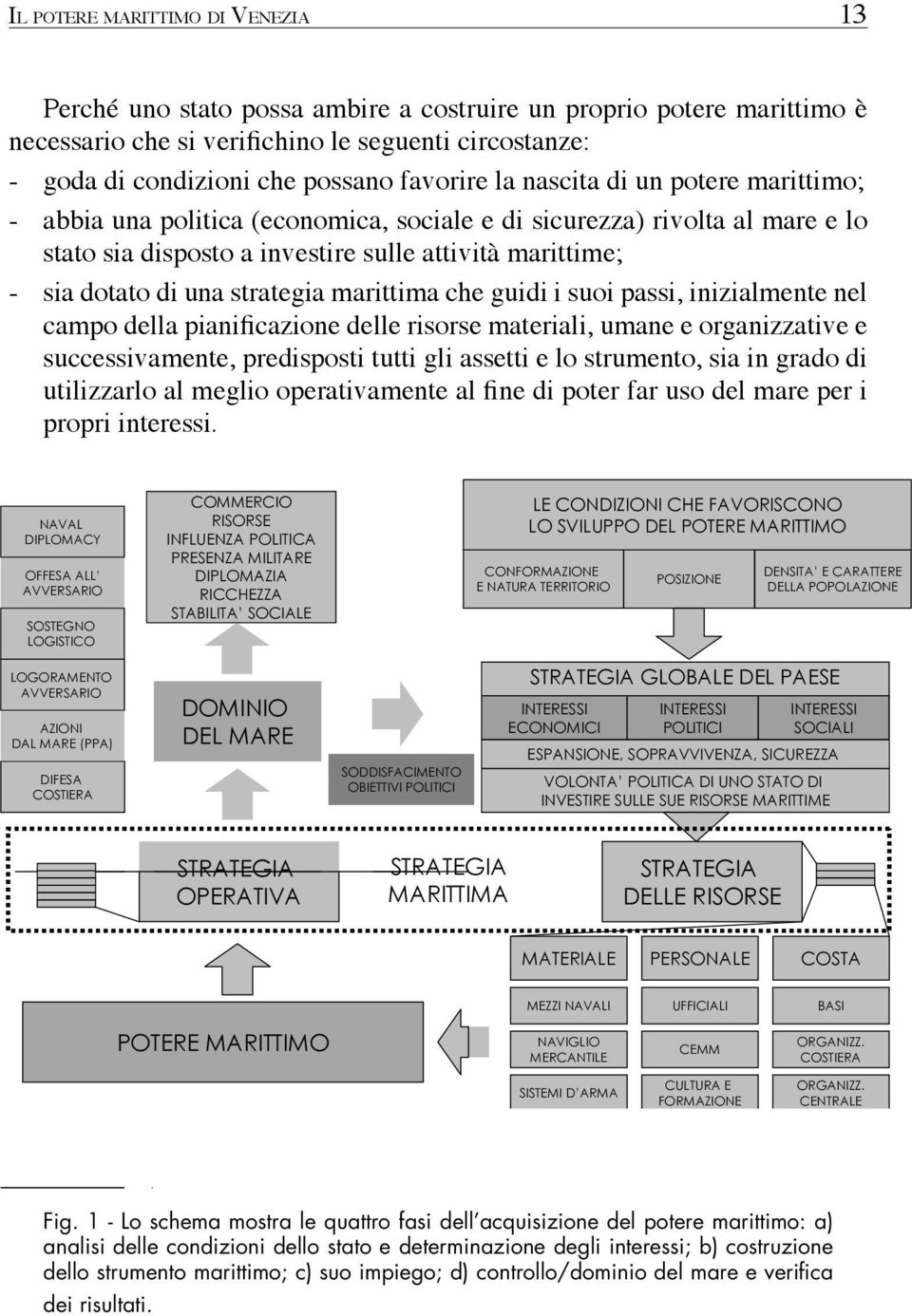 strategia marittima che guidi i suoi passi, inizialmente nel campo della pianificazione delle risorse materiali, umane e organizzative e successivamente, predisposti tutti gli assetti e lo strumento,