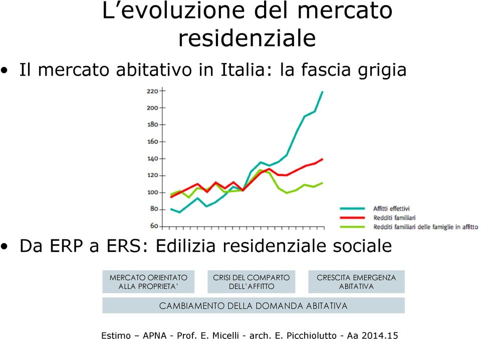 sociale MERCATO ORIENTATO ALLA PROPRIETA CRISI DEL COMPARTO DELL