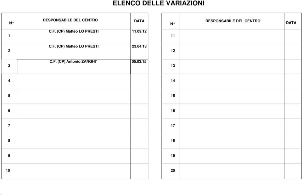 09.12 11 2 C.F. (CP) Matteo LO PRESTI 23.04.13 12 3 C.F. (CP) Antonio ZANGHI 05.