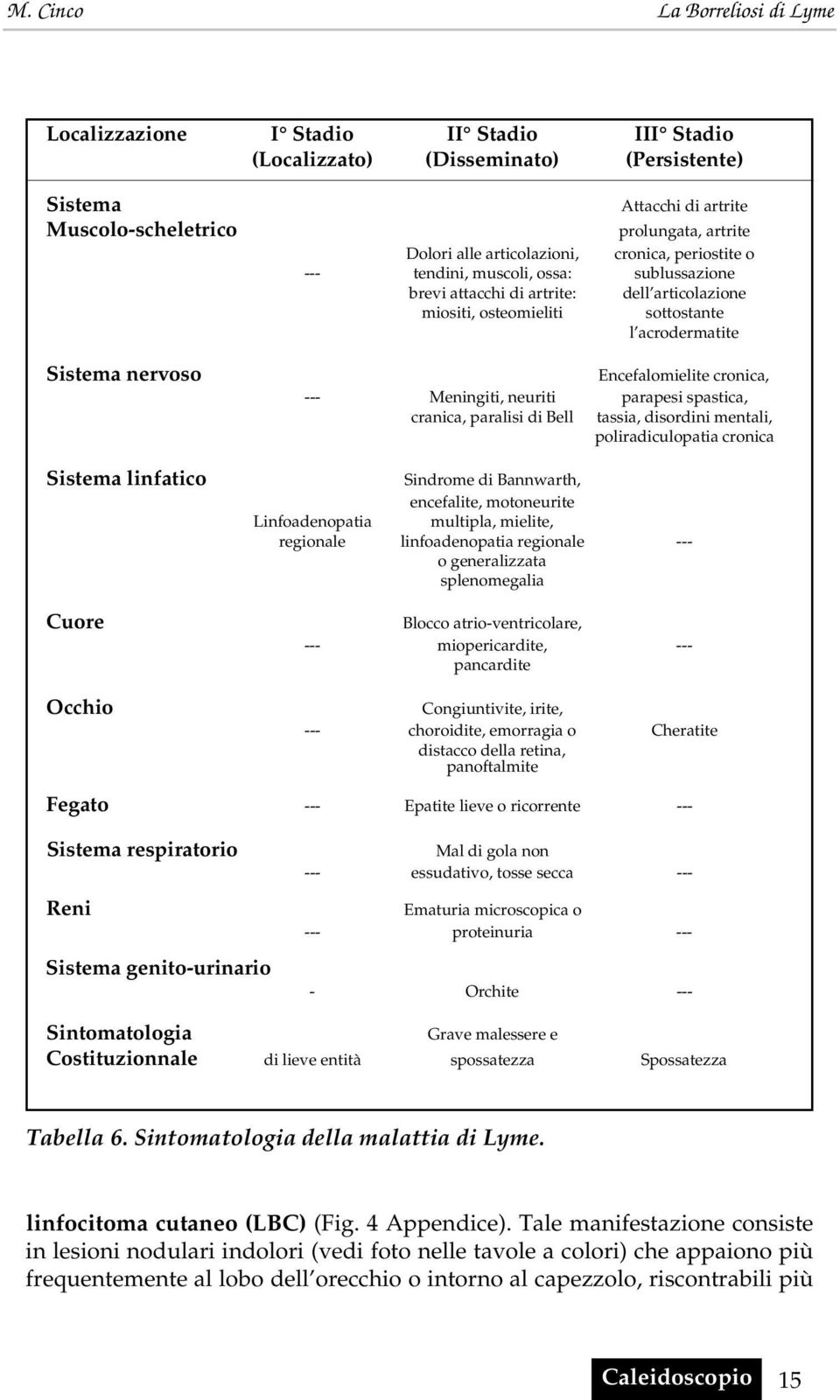 Encefalomielite cronica, --- Meningiti, neuriti parapesi spastica, cranica, paralisi di Bell tassia, disordini mentali, poliradiculopatia cronica Sindrome di Bannwarth, encefalite, motoneurite