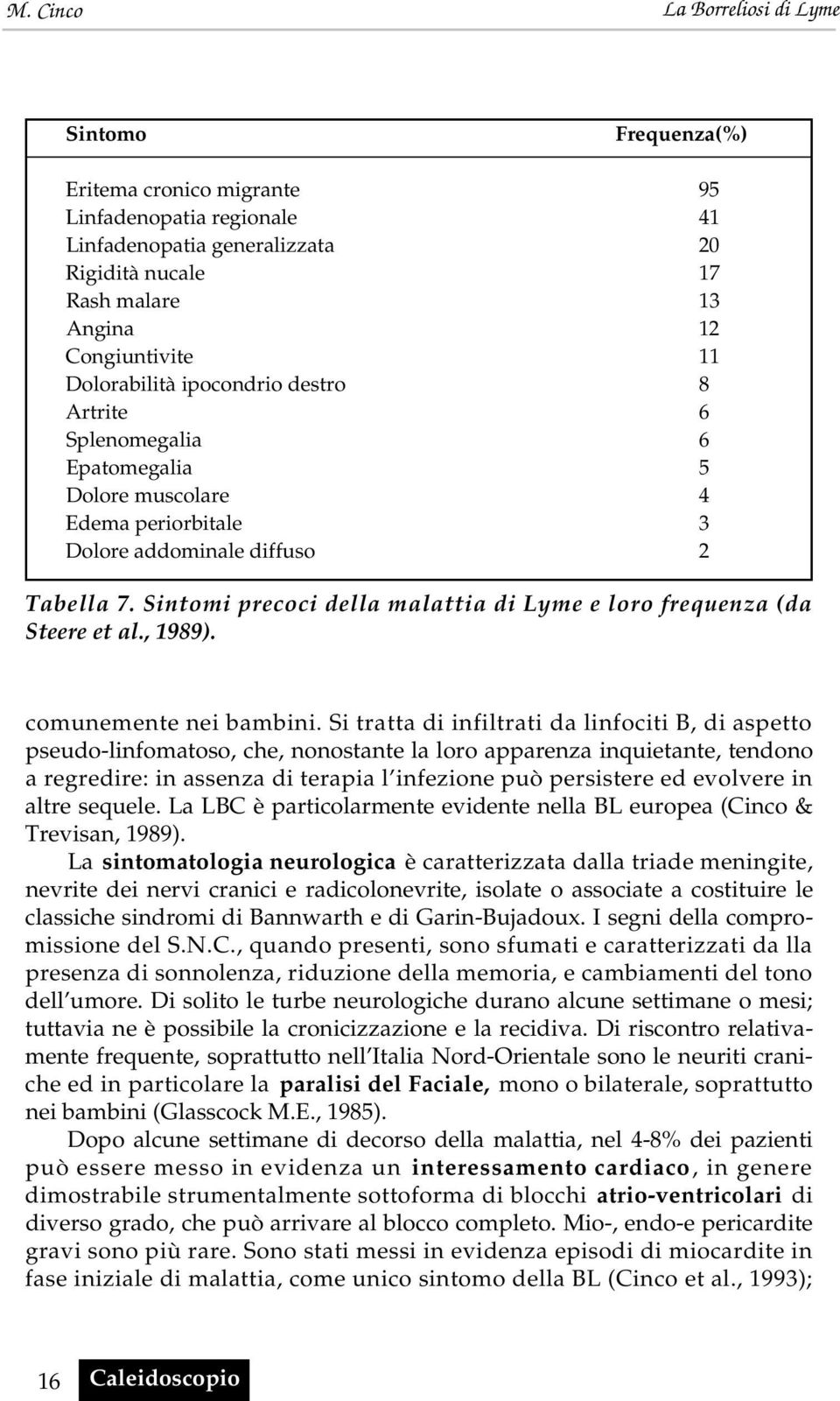 Sintomi precoci della malattia di Lyme e loro frequenza (da Steere et al., 1989). comunemente nei bambini.