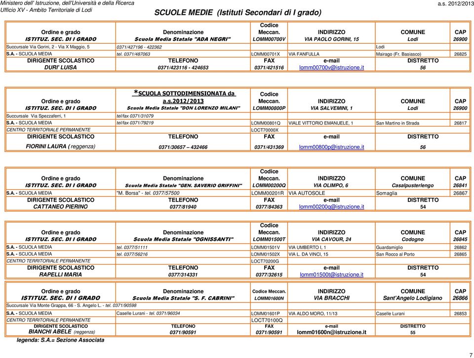 0371/487063 LOMM00701X VIA FANFULLA Mairago (Fr. Basiasco) 26825 DURI' LUISA 0371/423116-424653 0371/421516 lomm00700v@istruzione.it *SCUOLA SOTTODIMENSIONATA da a.s.2012/2013 ISTITUZ. SEC.
