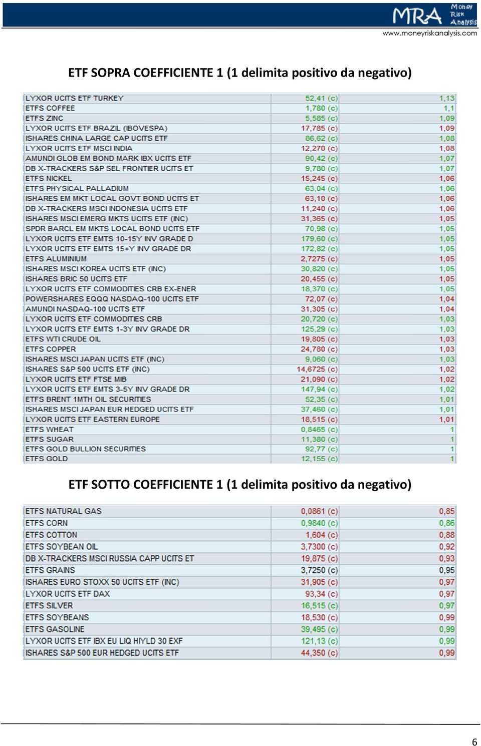 delimita positivo da negativo) ETF