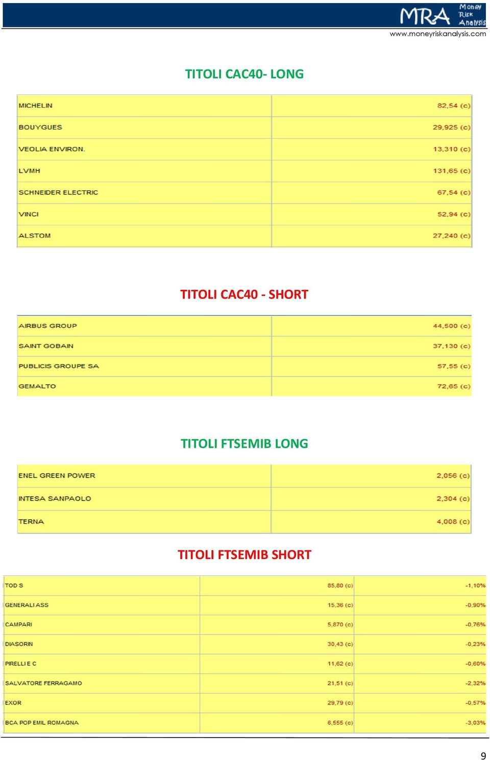 TITOLI FTSEMIB LONG