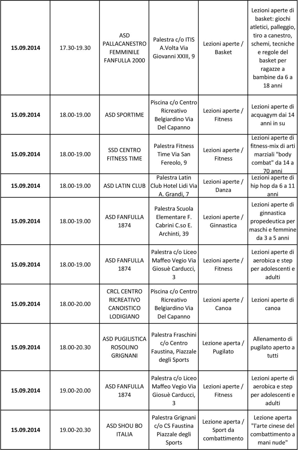 00 SPORTIME Piscina c/o Centro Ricreativo Belgiardino Via Del Capanno acquagym dai 14 in su 15.09.2014 18.00-19.00 15.09.2014 18.00-19.00 LATIN CLUB Palestra Palestra Latin Club Hotel Lidi Via A.