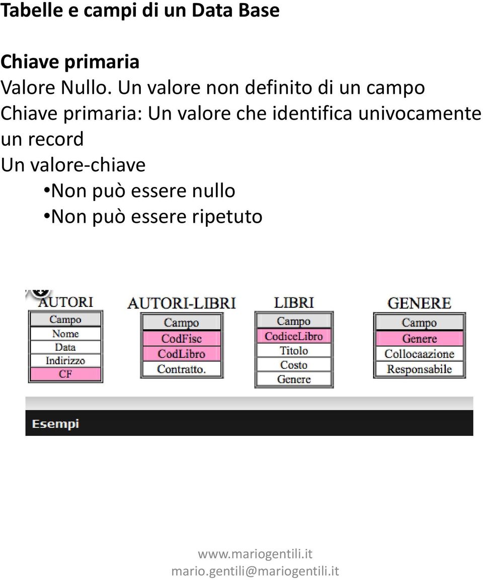 Un valore non definito di un campo Chiave primaria: Un