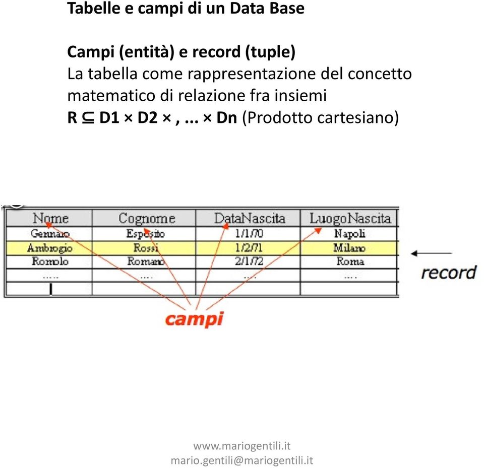 rappresentazione del concetto matematico di