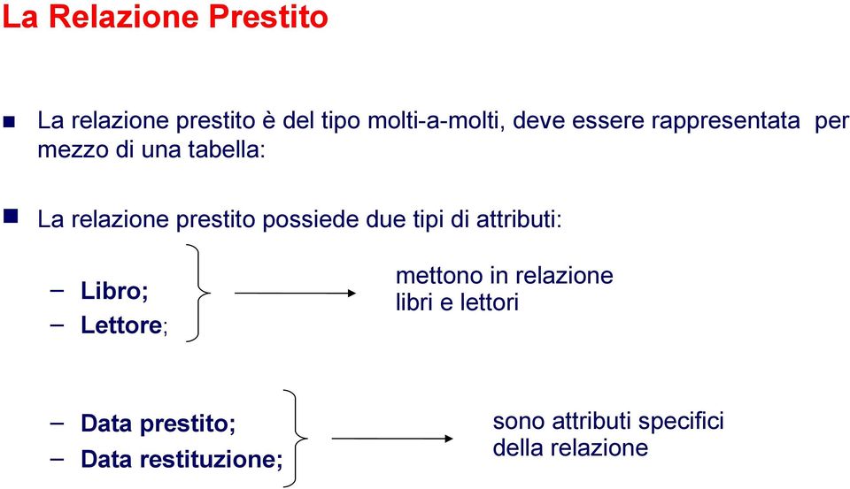 possiede due tipi di attributi: Libro; Lettore; mettono in relazione libri