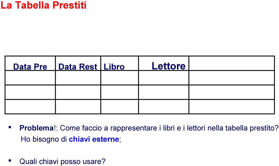 : Come faccio a rappresentare i libri e i