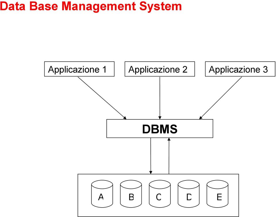 Applicazione 2