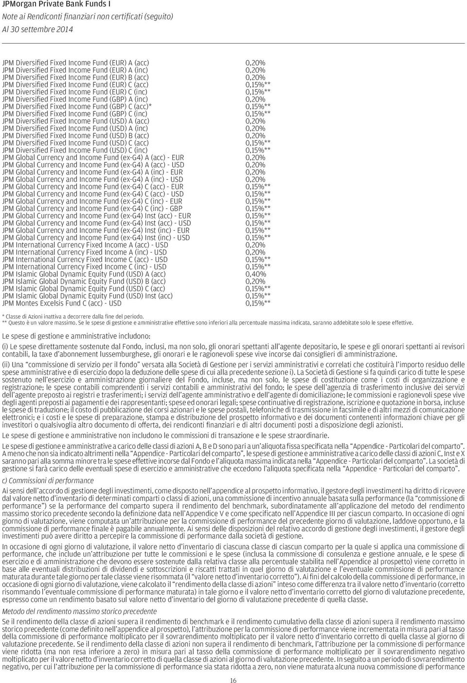 A (inc) 0,20 JPM Diversified Fixed Income Fund (GBP) C (acc)* 0,15** JPM Diversified Fixed Income Fund (GBP) C (inc) 0,15** JPM Diversified Fixed Income Fund (USD) A (acc) 0,20 JPM Diversified Fixed